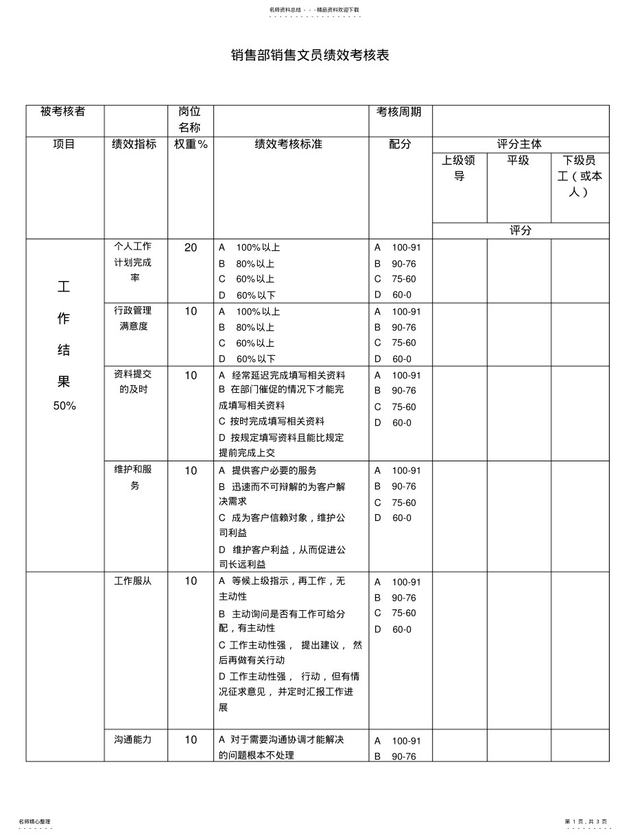 2022年销售部销售文员绩效考核表 .pdf_第1页