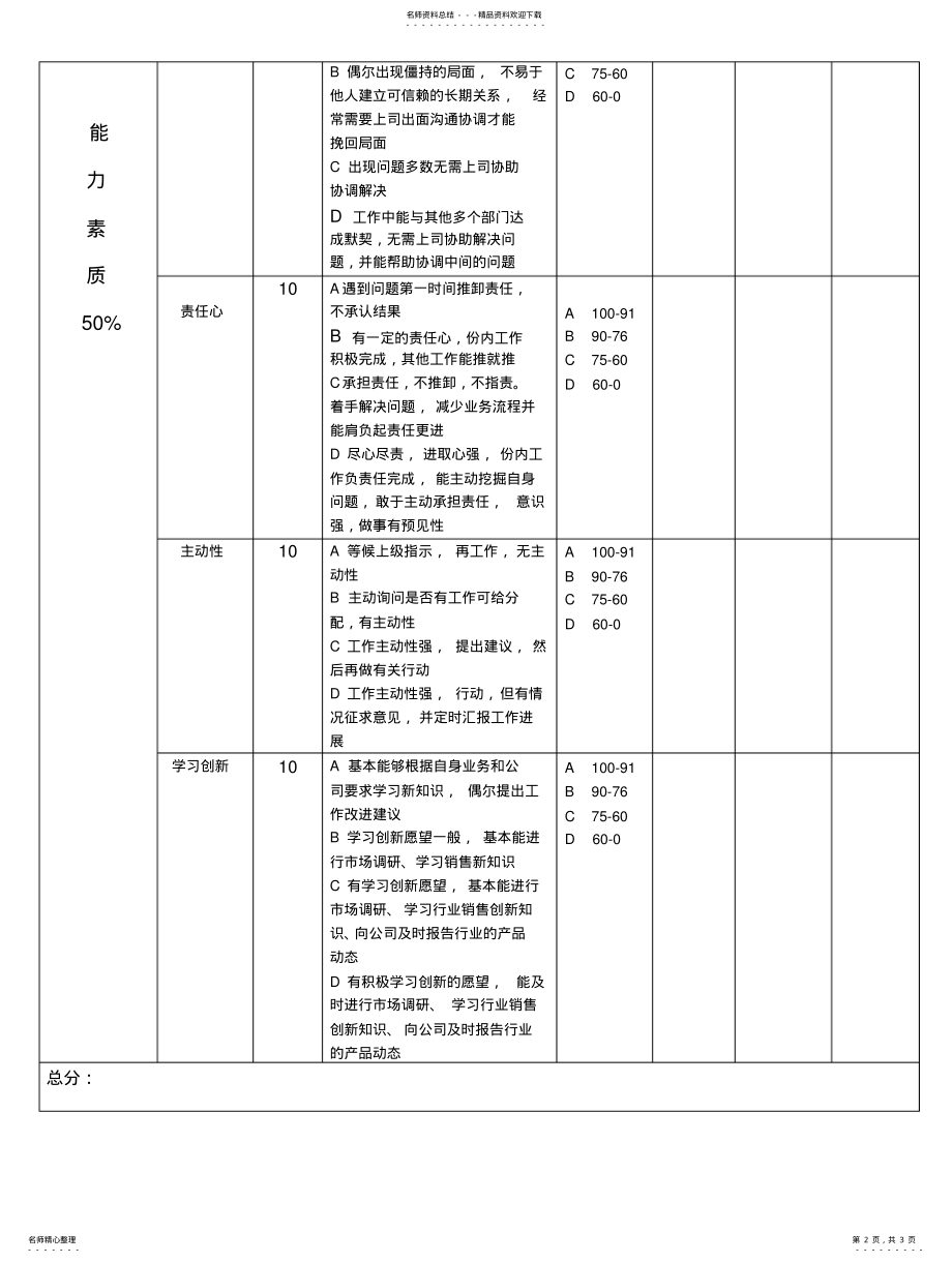 2022年销售部销售文员绩效考核表 .pdf_第2页