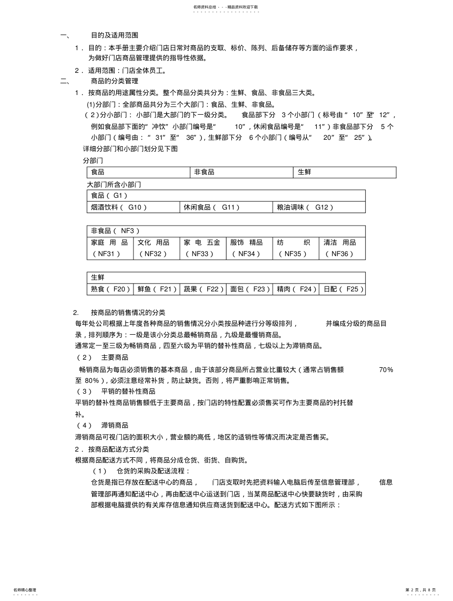 2022年门店商品管理手册 .pdf_第2页