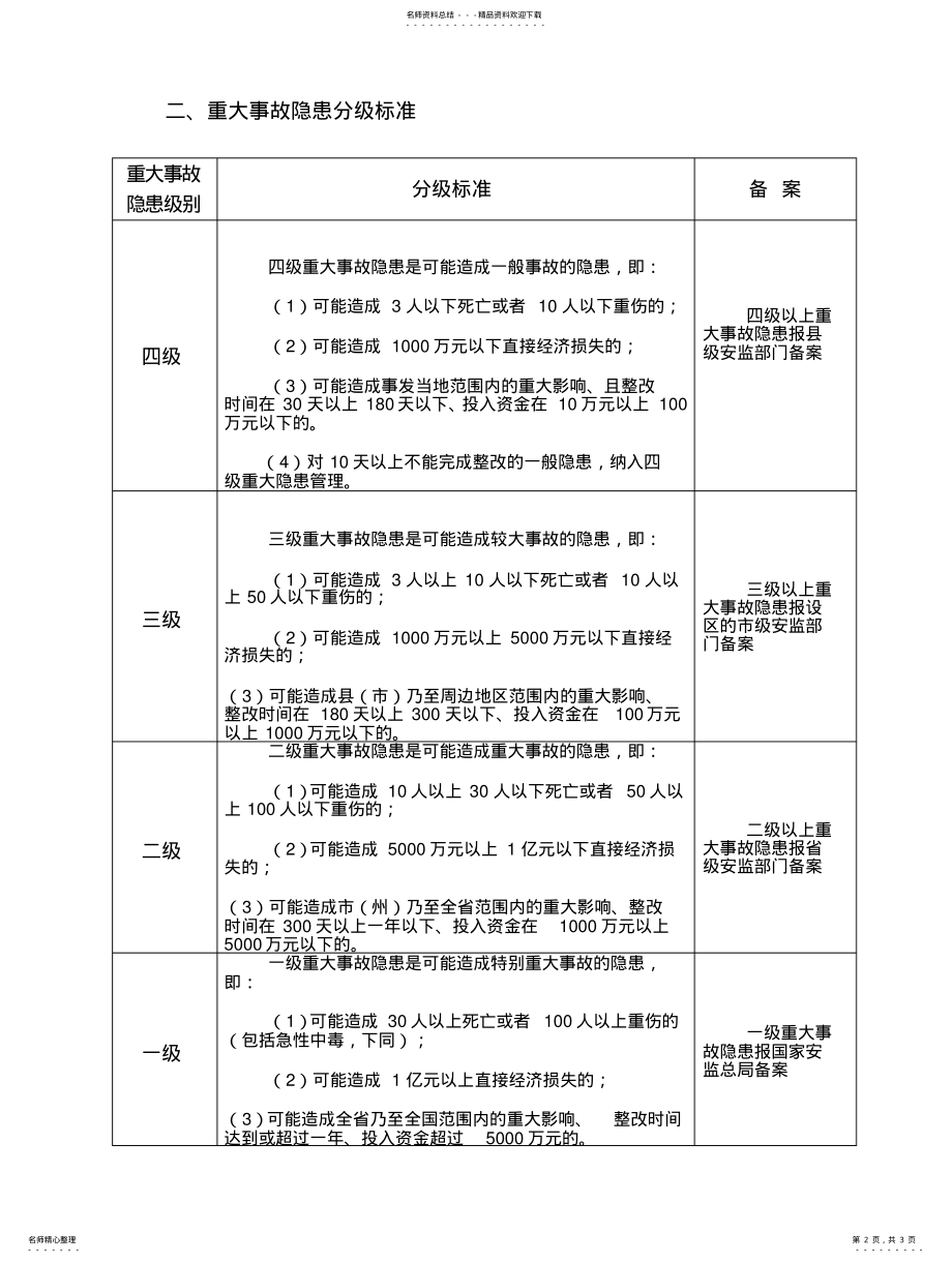 2022年重大危险源辨识及重大事故隐患分级标准 .pdf_第2页