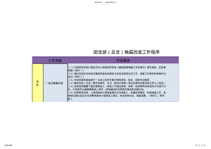 2022年团支部换届改选工作程序 .pdf