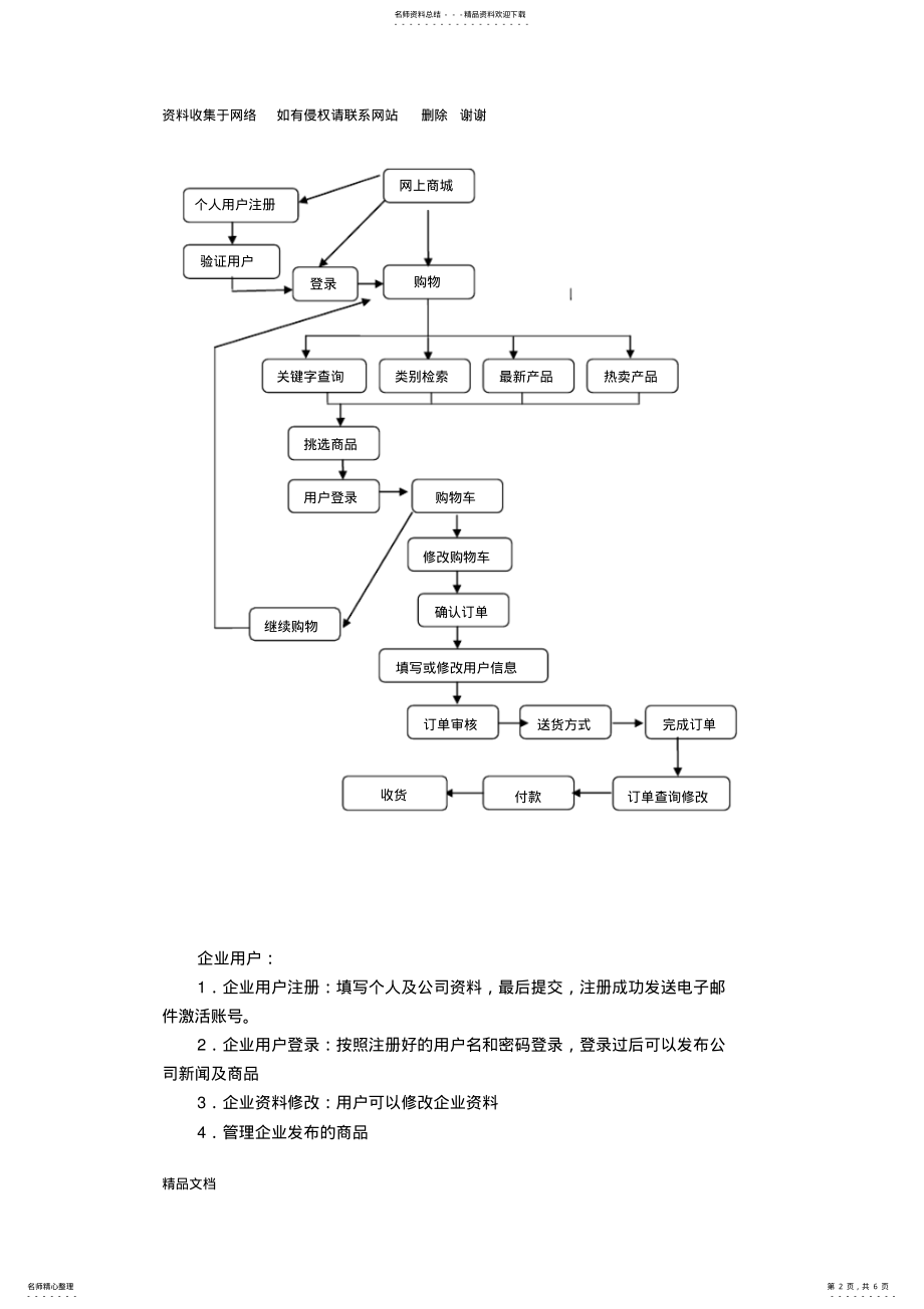 2022年商城需求文档 .pdf_第2页