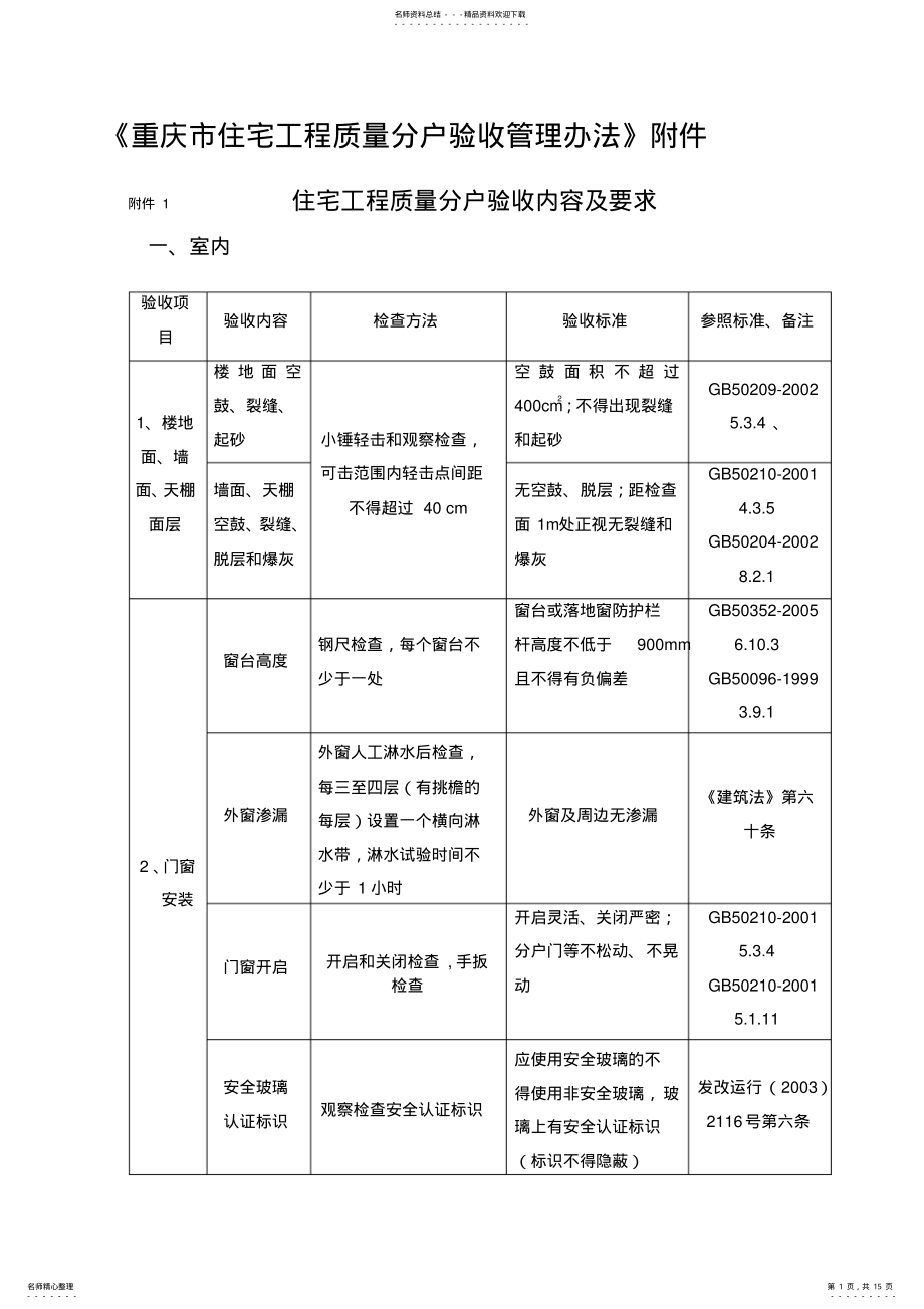 2022年重庆市住宅工程质量分户验收管理办法 .pdf_第1页