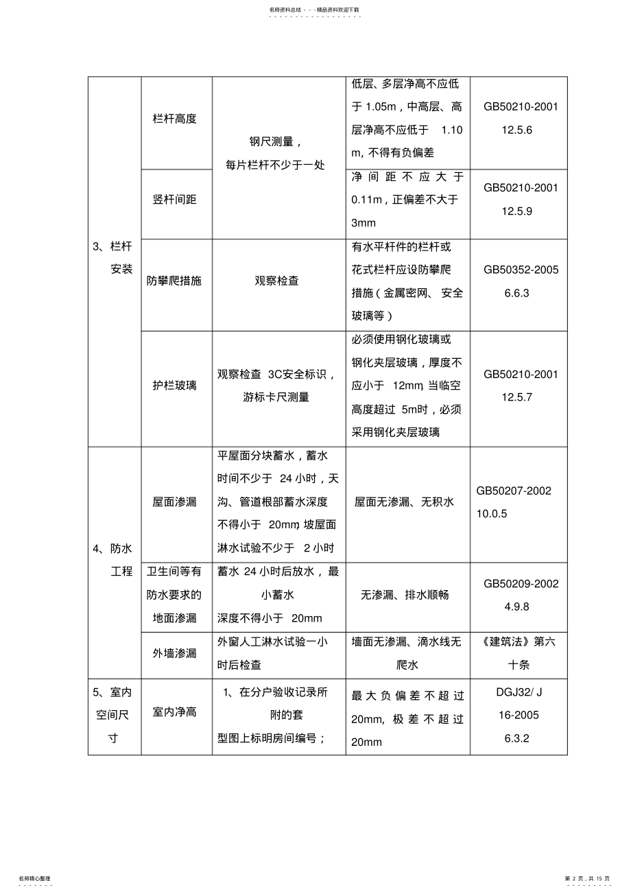 2022年重庆市住宅工程质量分户验收管理办法 .pdf_第2页