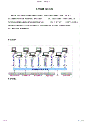 2022年配电管理GIS系统 .pdf