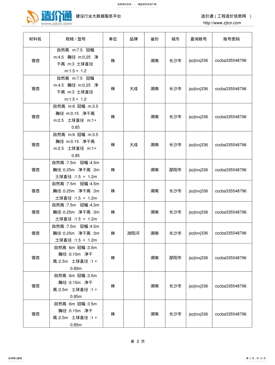 2022年银杏价格,最新全国银杏规格型号价格大全 .pdf_第2页