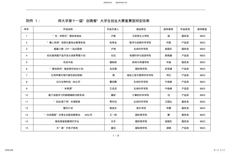 2022年陕西师范大学创青春大学生创业大赛复 .pdf_第1页