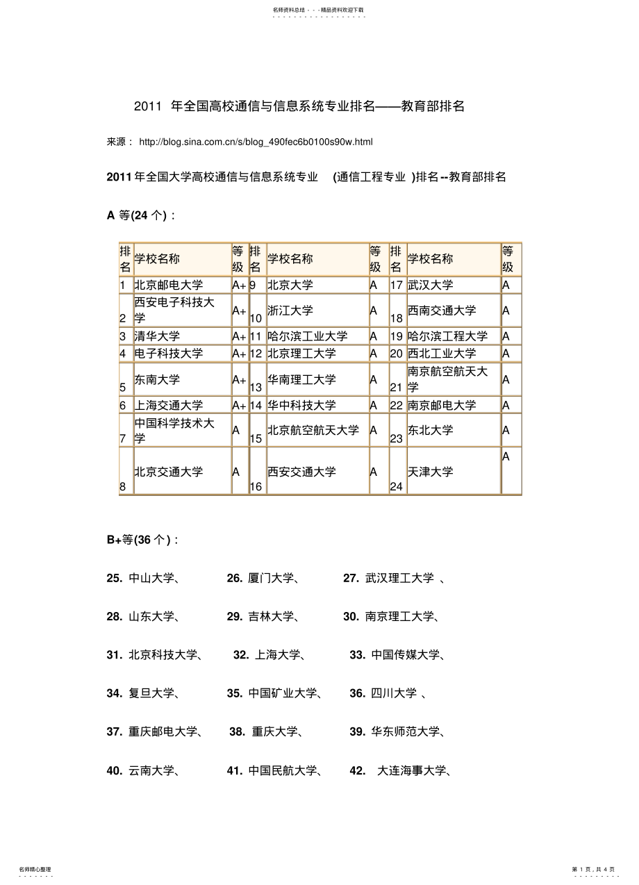 2022年通信工程专业全国排名 .pdf_第1页