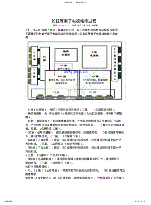 2022年长虹等离子电视维修过程 .pdf