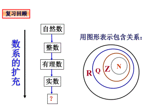 复数的概念及几何意义ppt课件.ppt