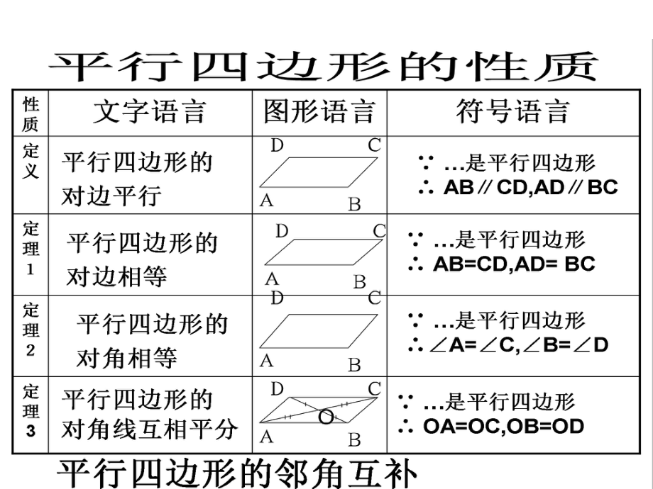 平行四边形性质和判定复习课ppt课件.ppt_第2页