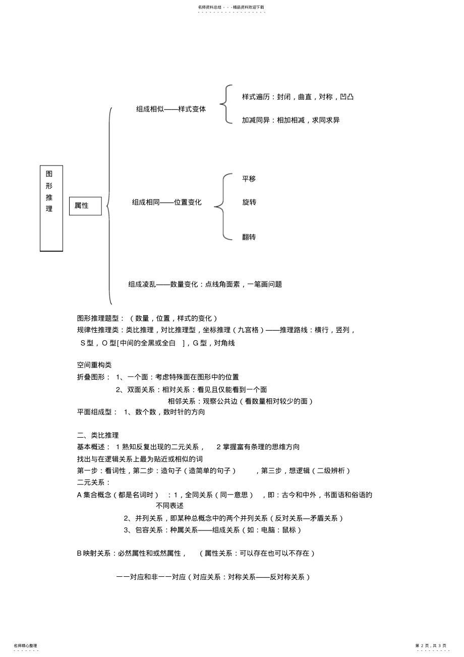 2022年判断推理 .pdf_第2页