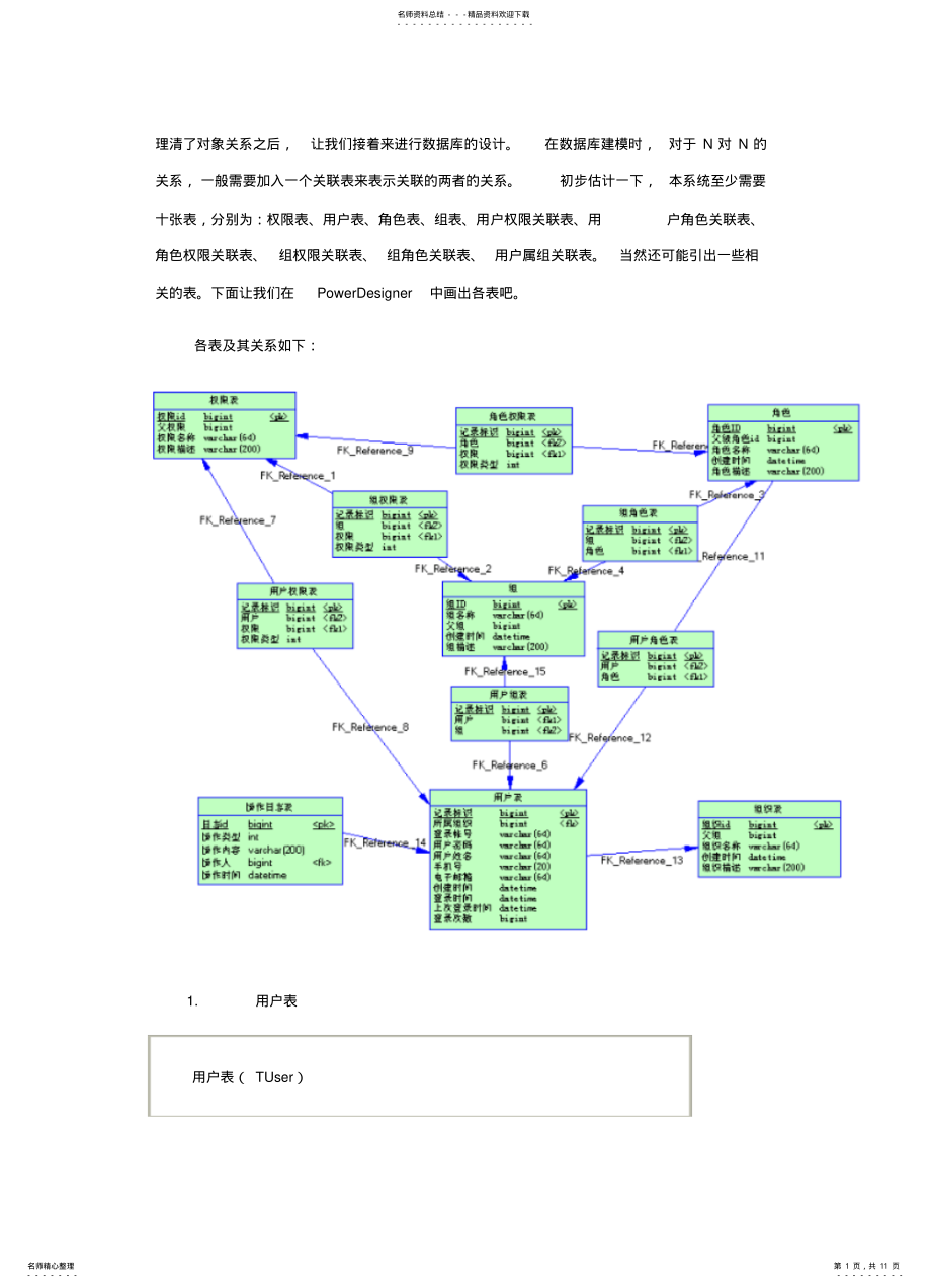 2022年通用权限管理系统设计--数据库设计 .pdf_第1页