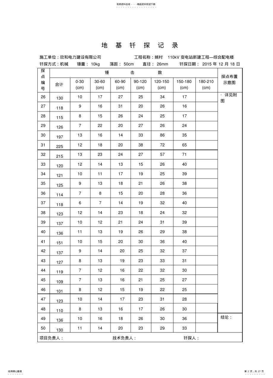 2022年地基钎探记录 .pdf_第2页