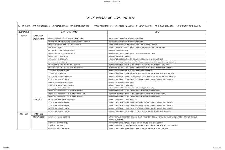 2022年各安全控制要求 .pdf_第1页