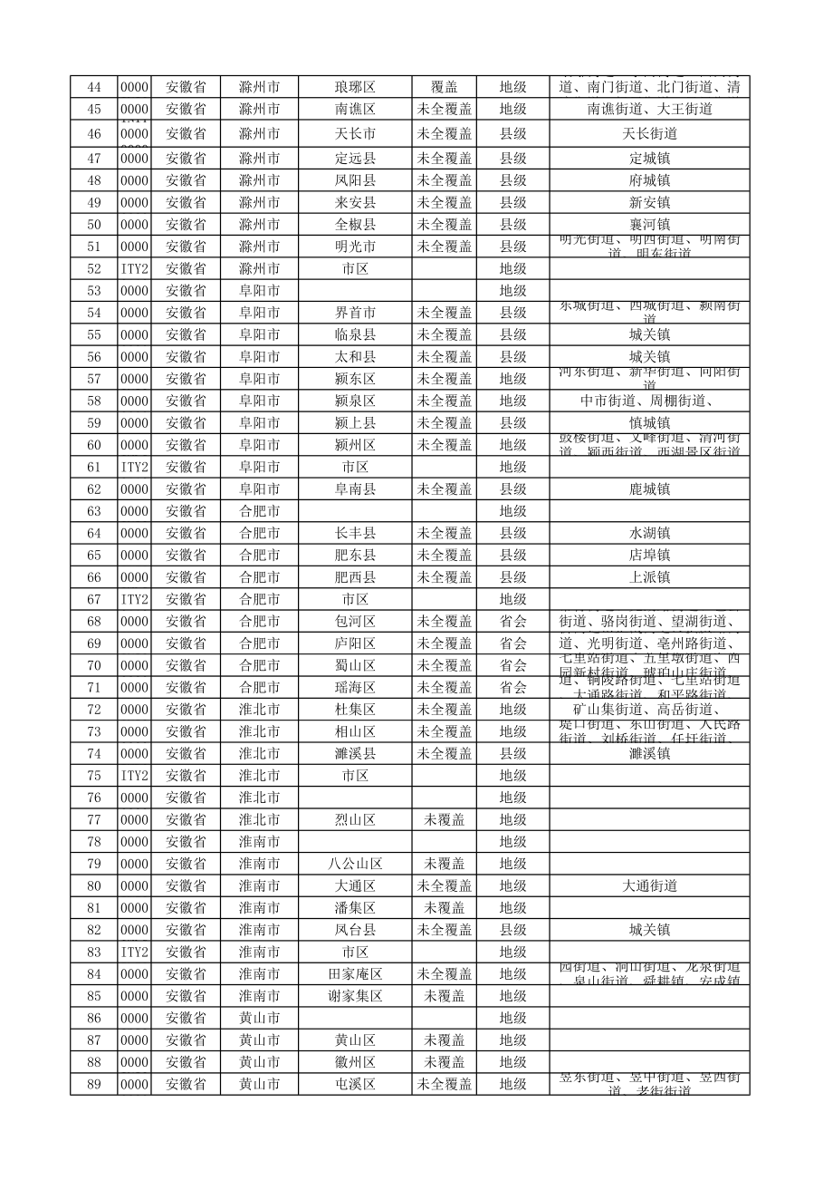 物流企业速递快运快递运输管理操作运营流程 宅急送 操作区域.pdf_第2页