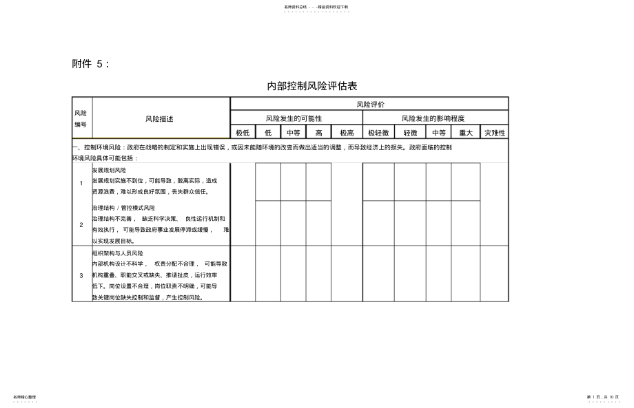 2022年内部控制风险评估表 .pdf_第1页