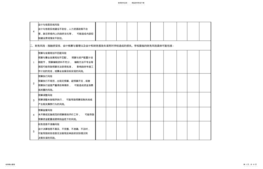 2022年内部控制风险评估表 .pdf_第2页