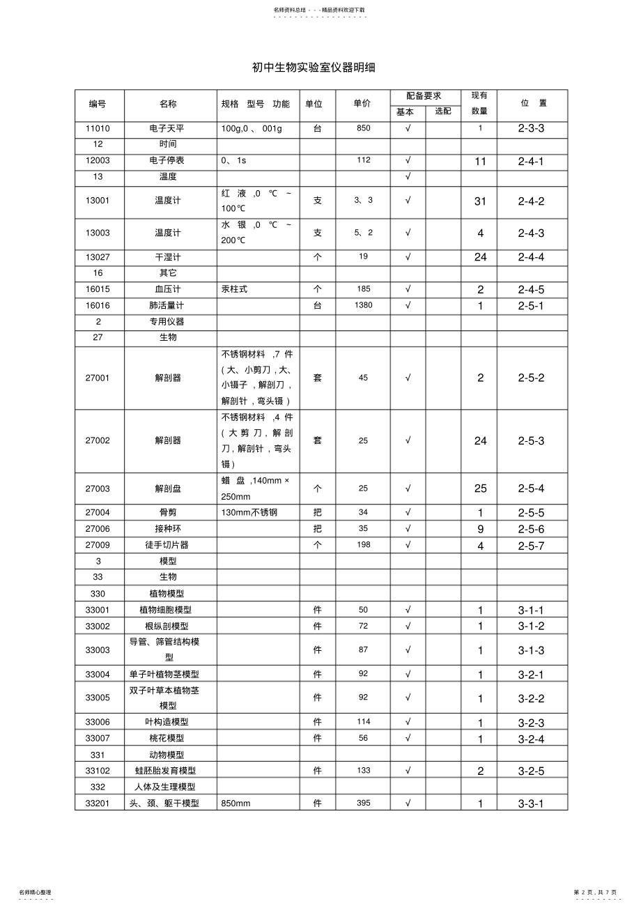 2022年初中生物实验室仪器明细 .pdf_第2页