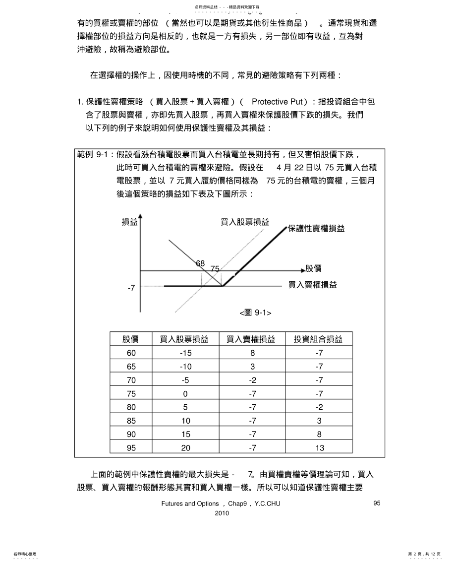 2022年选择权的交易策略 .pdf_第2页