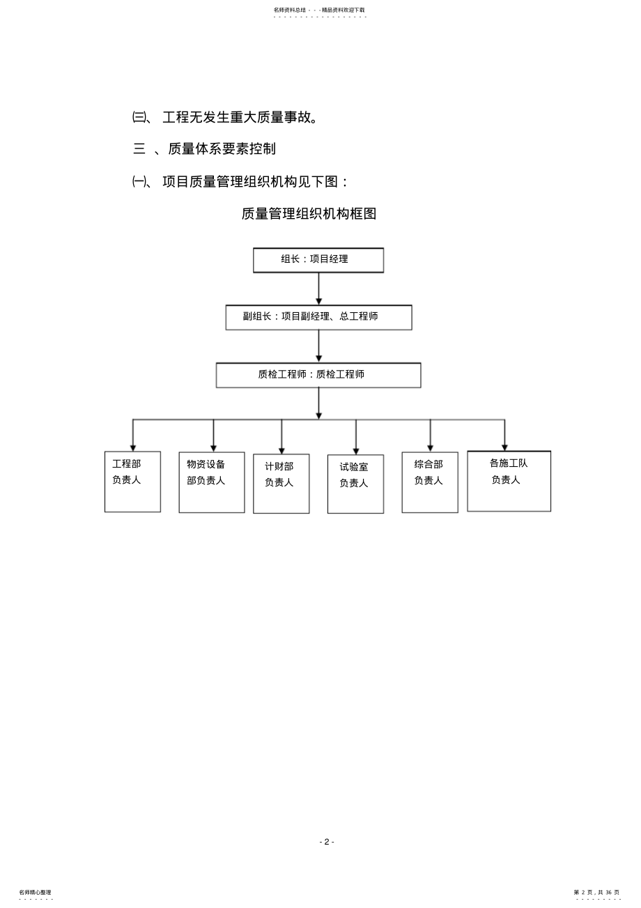 2022年钢结构质保体系 .pdf_第2页