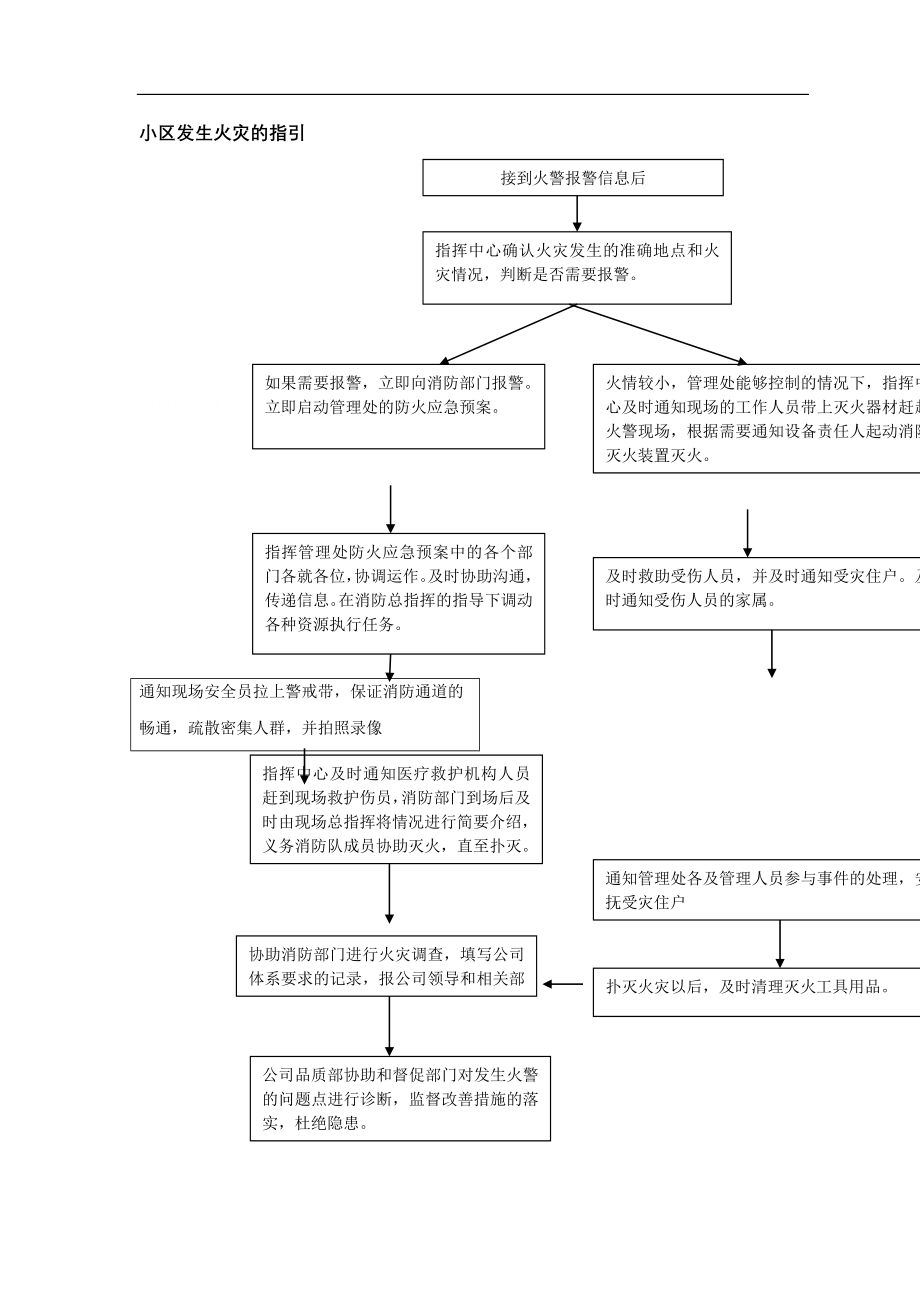 房地产物业公司业主委托管理服务企业 万科物业 小区发生火灾工作指引P1.doc_第1页