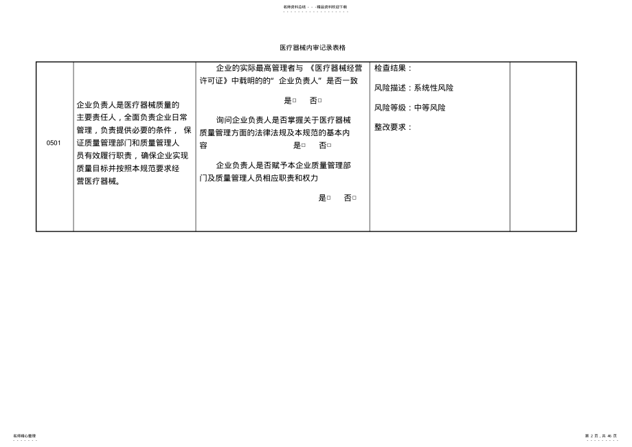 2022年医疗器械内审记录表格 3.pdf_第2页