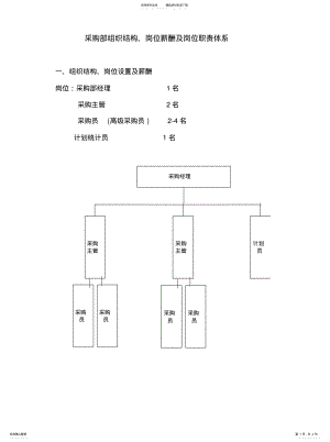 2022年采购部组织结构及岗位薪酬体系 .pdf