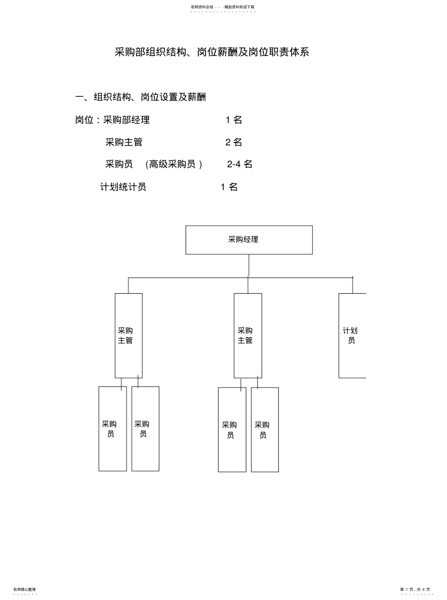 2022年采购部组织结构及岗位薪酬体系 .pdf_第1页