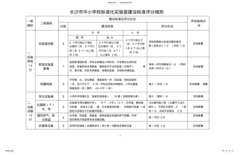 2022年长沙市标准化实验室建设验收细则 .pdf_第1页