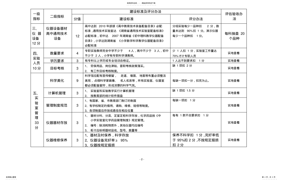 2022年长沙市标准化实验室建设验收细则 .pdf_第2页