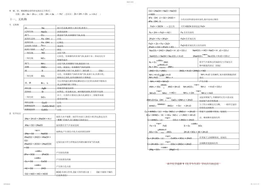 2022年化学会考基础知识总结.docx_第2页