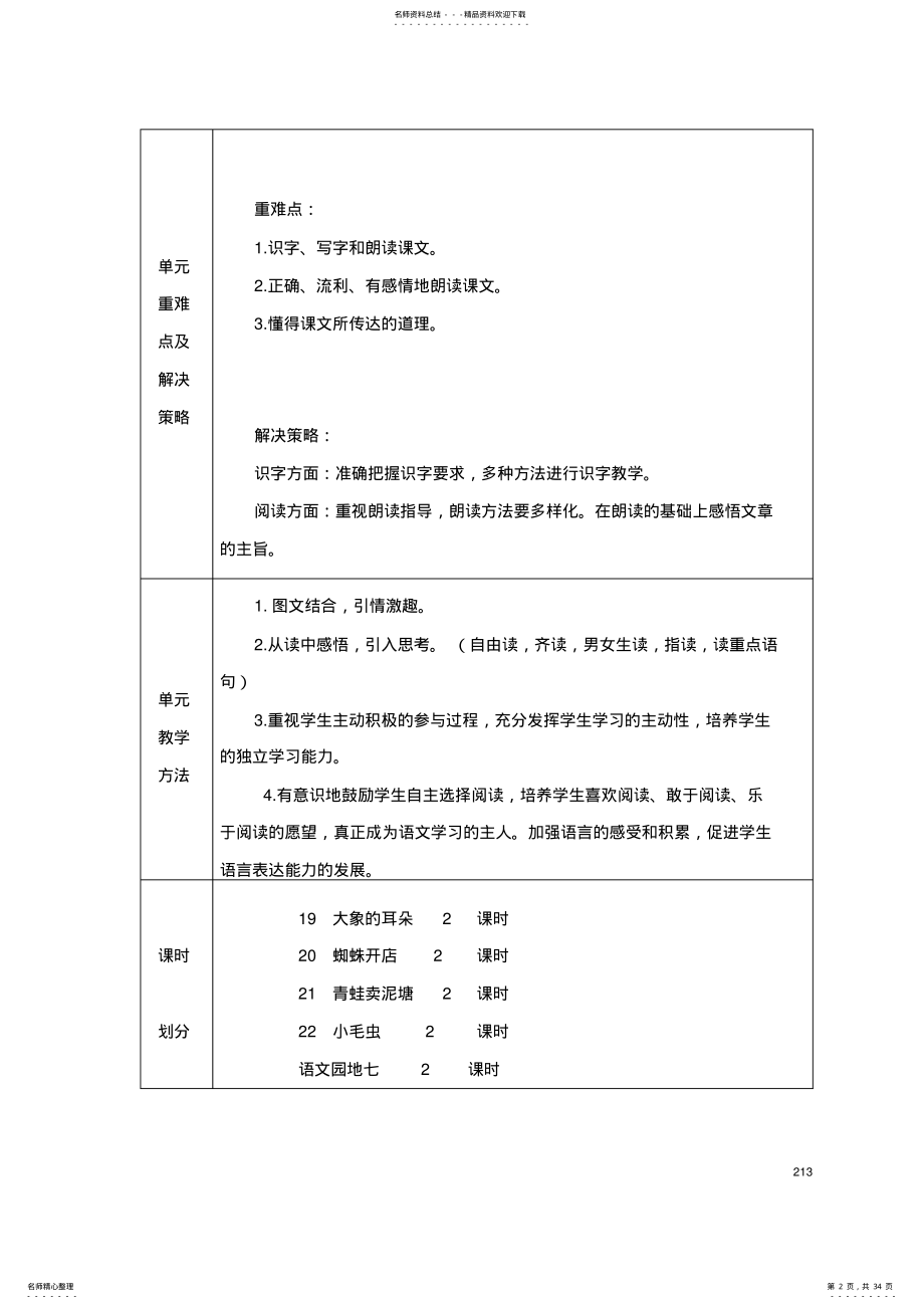 2022年部编本二年级语文下册备课第七单元 .pdf_第2页