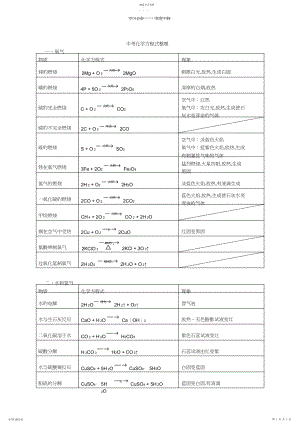 2022年化学方程式+现象.docx