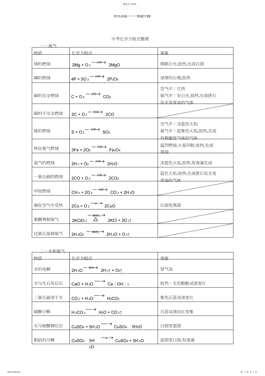 2022年化学方程式+现象.docx_第1页