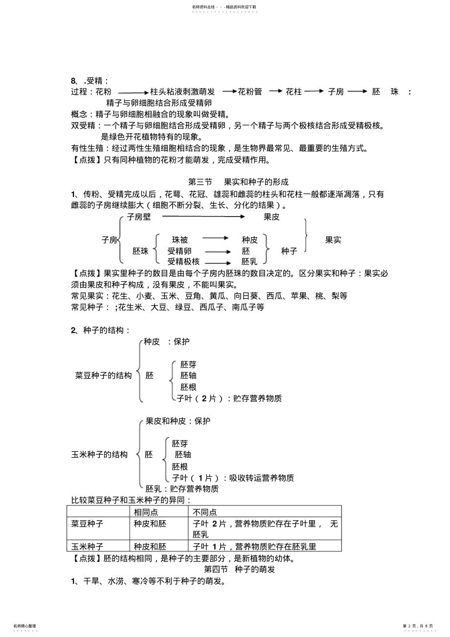 2022年初二复习资料 .pdf_第2页