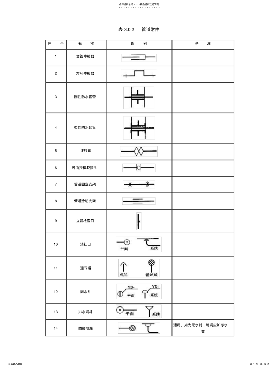 2022年阀门、管件图例大全 .pdf_第1页