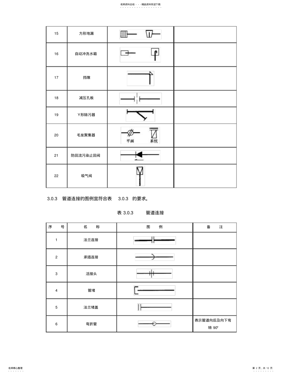 2022年阀门、管件图例大全 .pdf_第2页