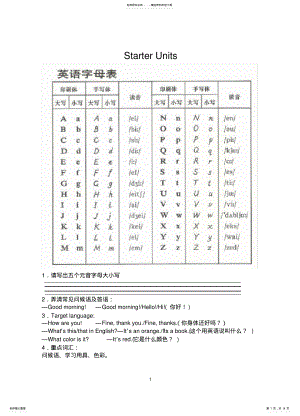 2022年初一Go-For-It上册复习资料整理 .pdf