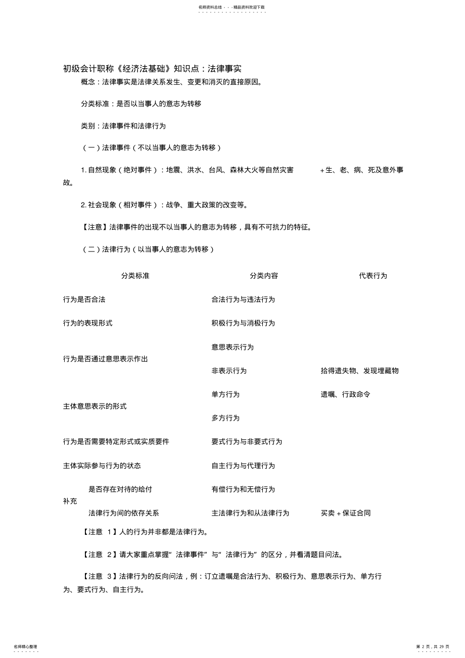 2022年初级会计考试《经济法》基础知识点 .pdf_第2页