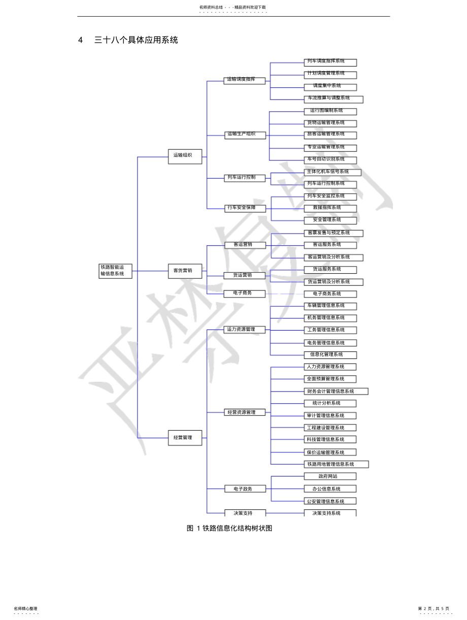 2022年铁路信息化发展方向 .pdf_第2页