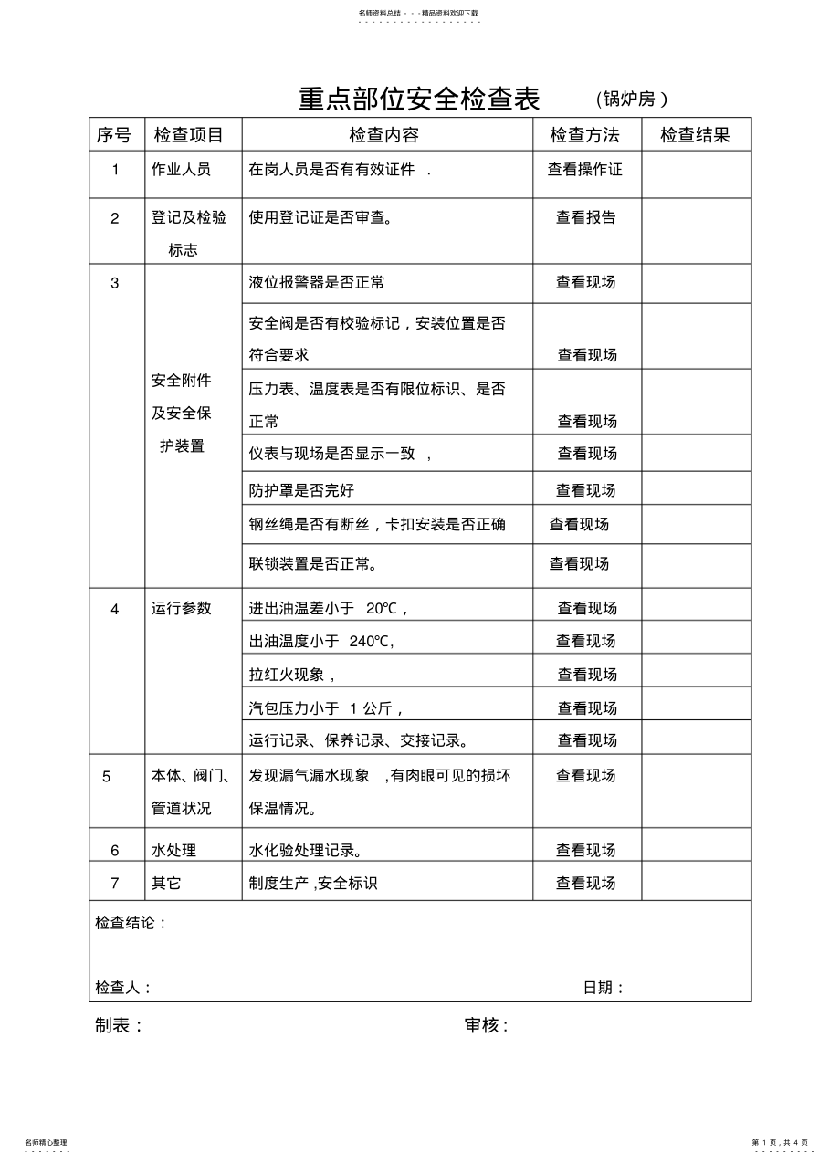 2022年重点部位安全检查表 .pdf_第1页