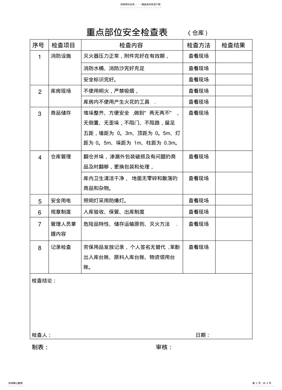 2022年重点部位安全检查表 .pdf_第2页