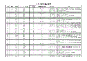 物流企业速递快运快递运输管理操作运营流程 宅急送 分公司同城平台搭建方案.xls