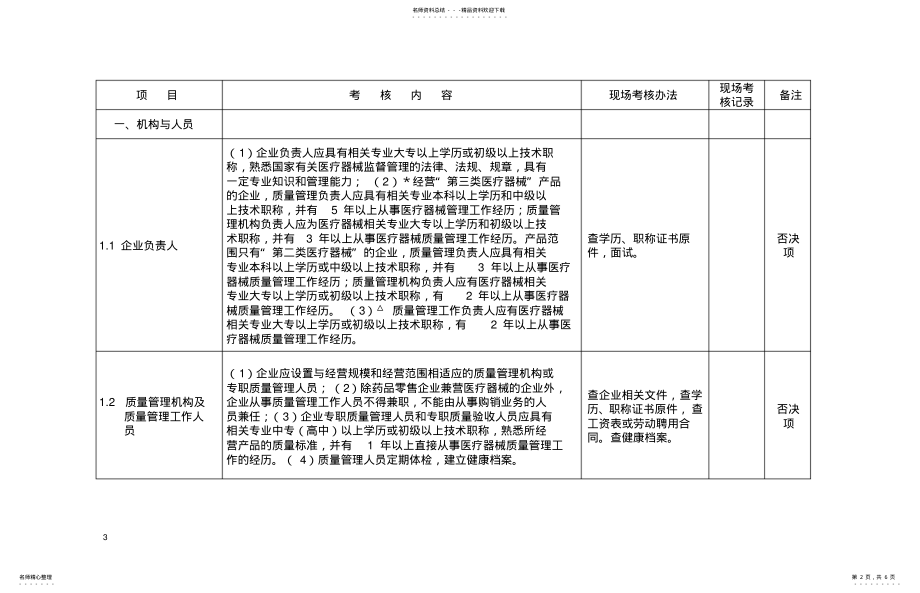 2022年陕西省医疗器械经营企业现场检查项目表 .pdf_第2页