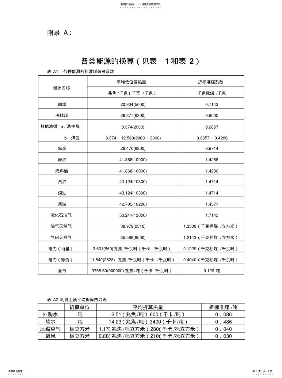 2022年各类能耗换算表 .pdf_第1页