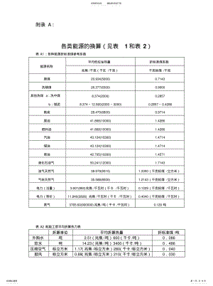 2022年各类能耗换算表 .pdf