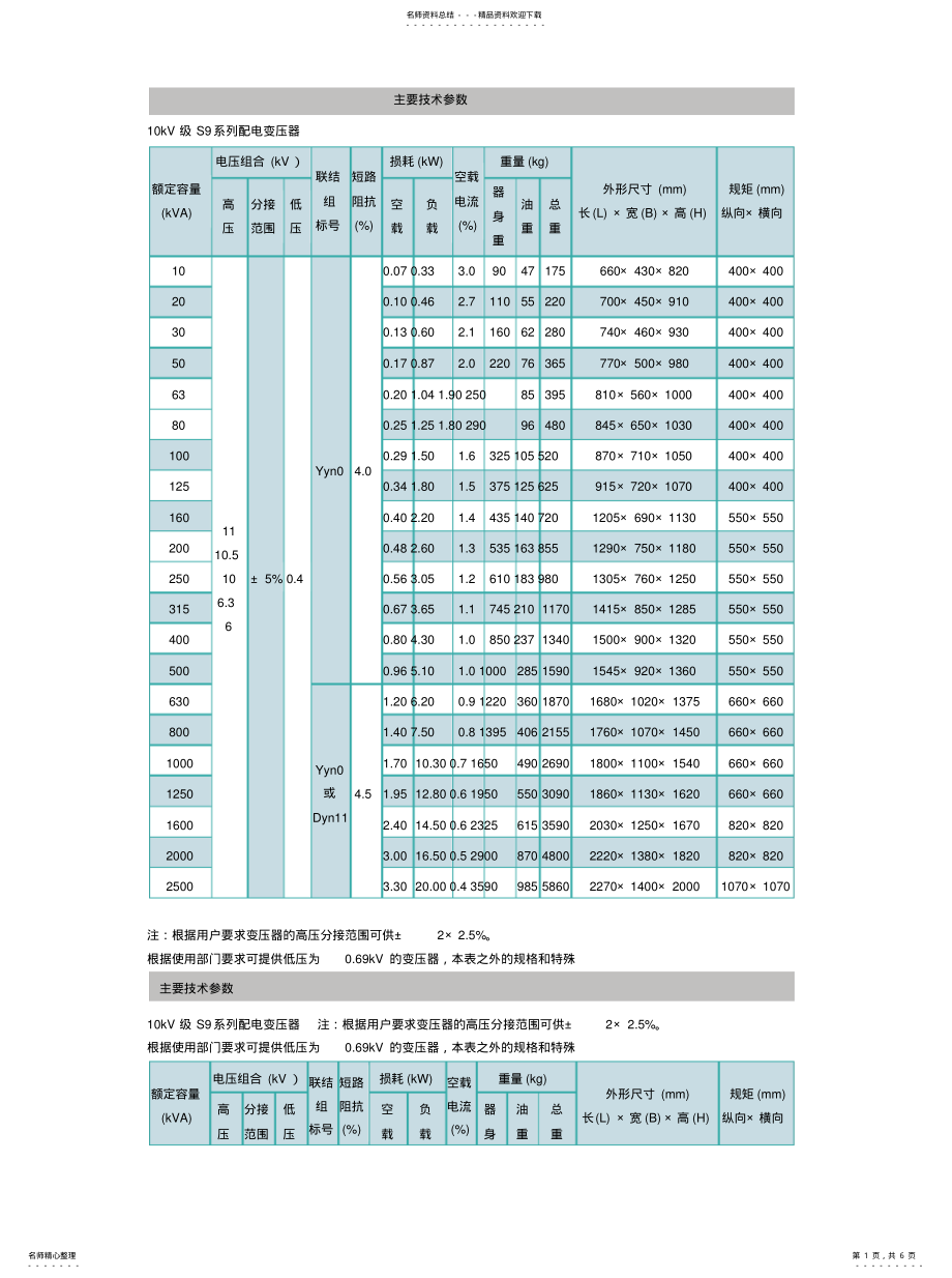 2022年变压器主要技术参数 .pdf_第1页