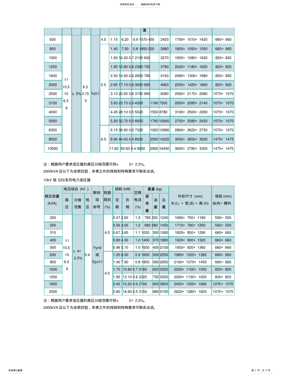 2022年变压器主要技术参数 .pdf_第2页