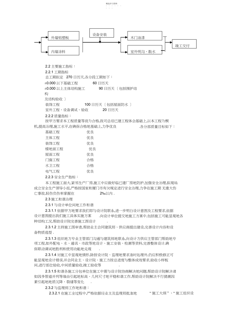 2022年进雄工业园一期厂房施工组织设计方案.docx_第2页